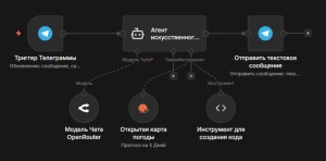 Telegram-бот погоды с ИИ на n8n: кнопки, прогноз 5 дней