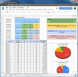 Услуги в Google таблицах и MS Excel