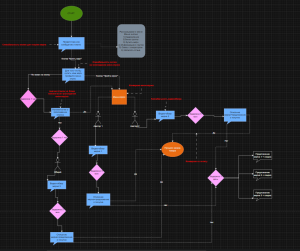 Чат-бот для продажи мерча вокальной шоу-группы