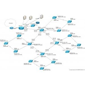 Оптимизация локальной сети  (Huawei и Juniper:)