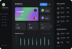 Финансовые дашборды