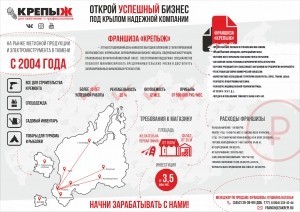 Инфографика для франшизы