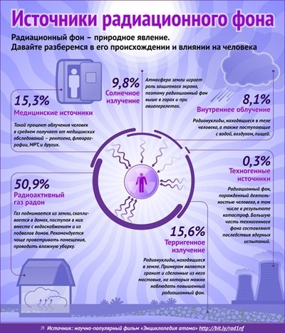 Инфографика