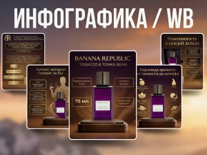 Инфографика Парфюмерная вода