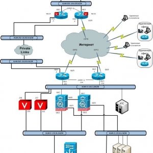 Построение  сети с защитой информации IPSec