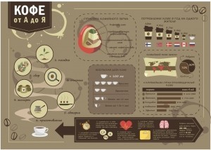 Кофейная карта. Инфографика