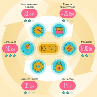 Инфографика «Моноколеса»