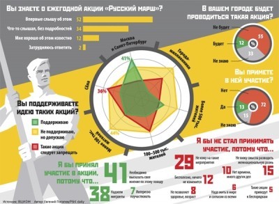 Инфографика &laquo;Русский марш&raquo;