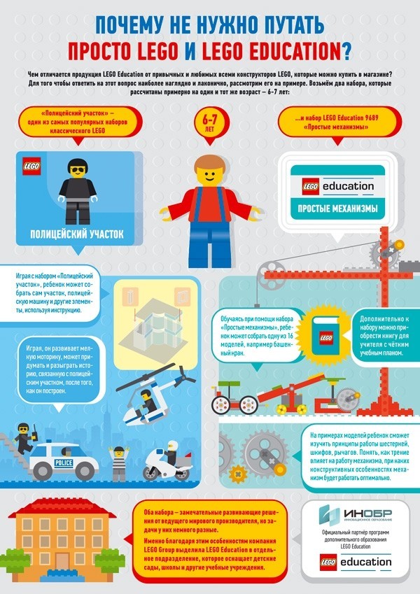 Инфографика LEGO