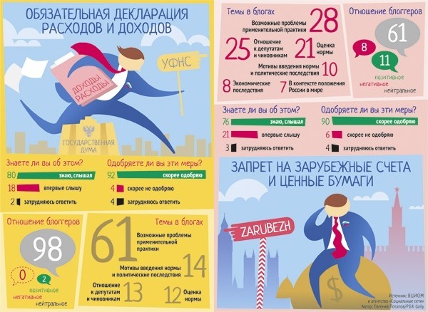 Инфографика «Доходы депутатов»