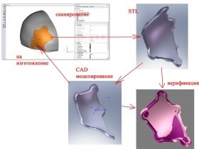 CAD-модель из STL